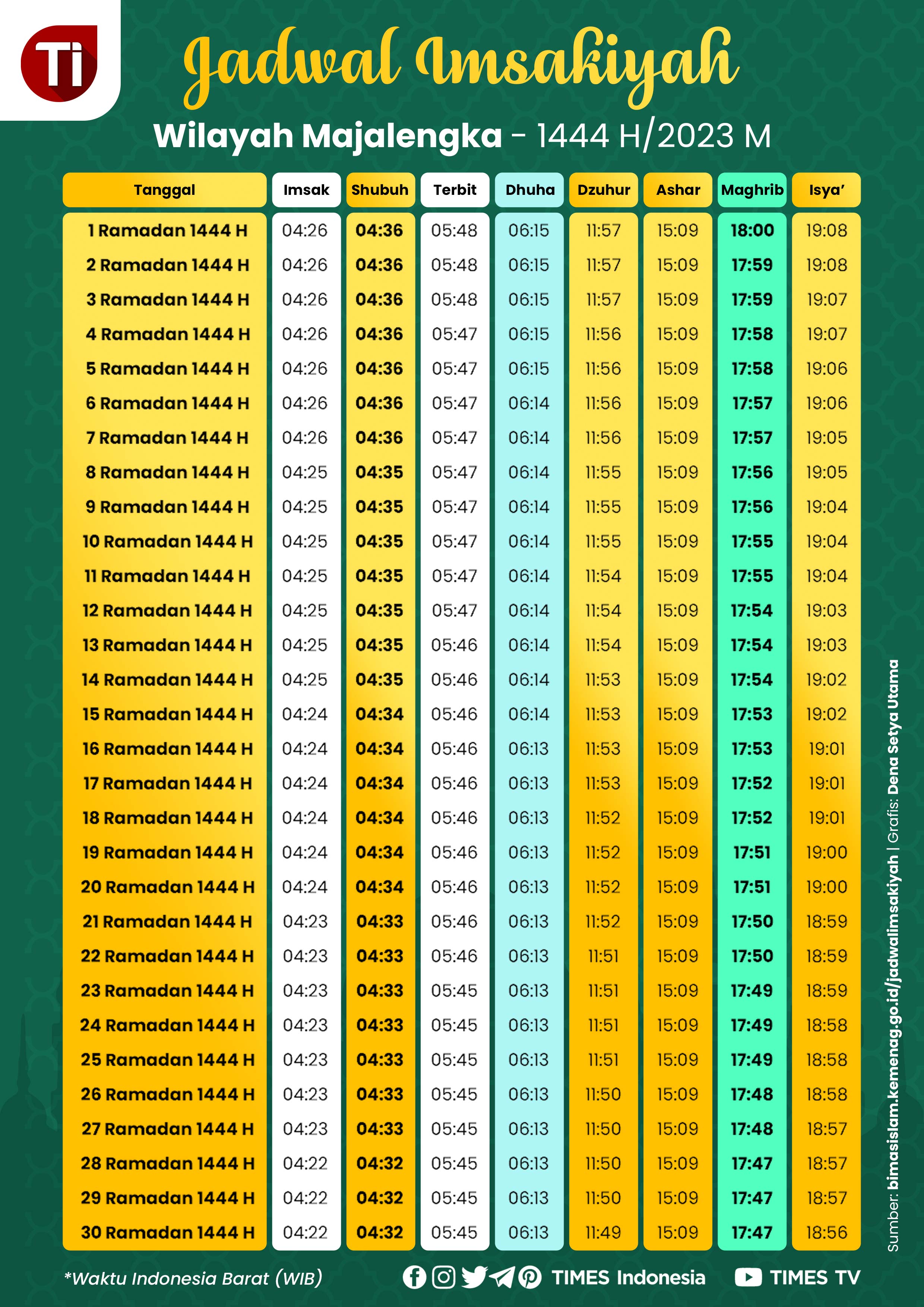 Jadwal Imsakiyah Majalengka