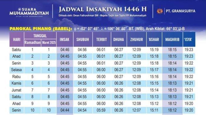 Jadwal Imsakiyah Puasa Ramadhan 1446 H