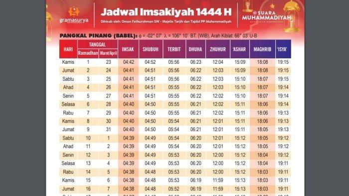 20230411 Jadwal Imsakiyah Kota Pangkalpinang 2