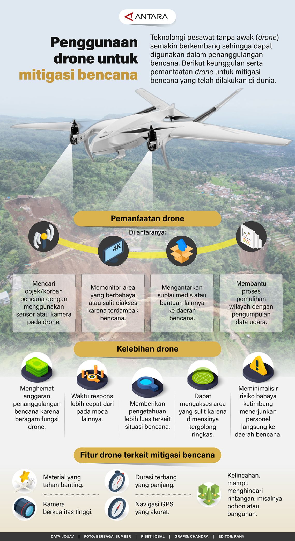 20240326 Drone Untuk Mitigasi Bencana 1