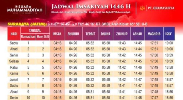 20250225 Jadwal Imsakiyah Wilayah Surabaya 15