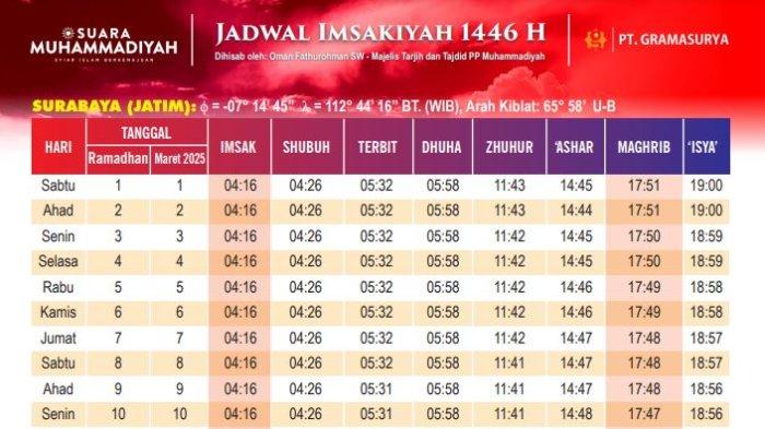 20250225 Jadwal Imsakiyah Wilayah Surabaya 23 20250225 Jadwal Imsakiyah Wilayah Surabaya 23