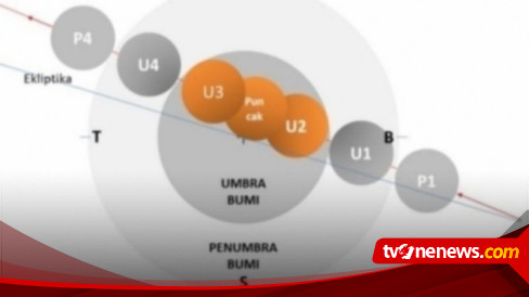 63617ac2b8829 Gerhana Bulan Total 488 274