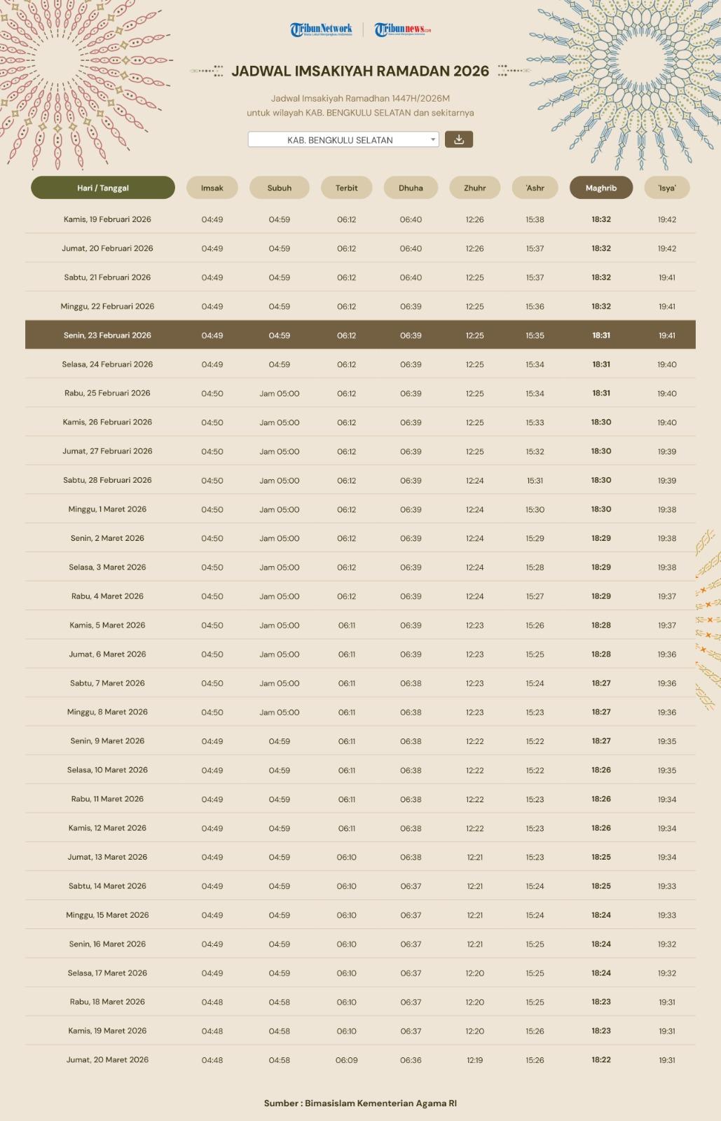 Aa1wtp5b 1 Aa1wtp5b 1