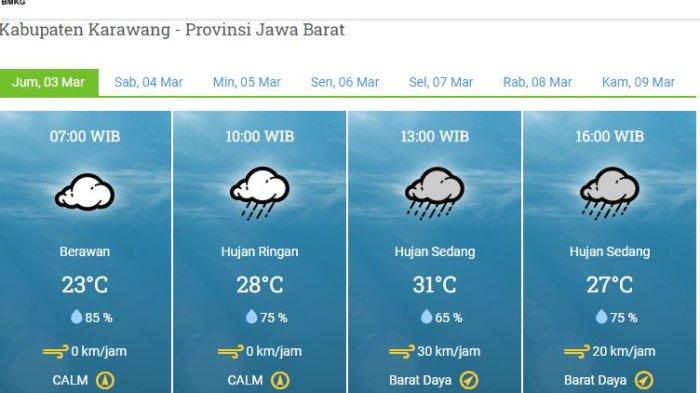 Cuaca Karawang Jumat 3 Maret 2023