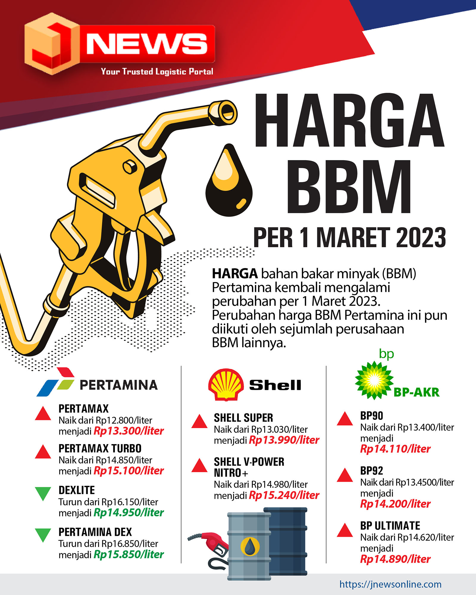 Harga Bbm Maret 2023 01