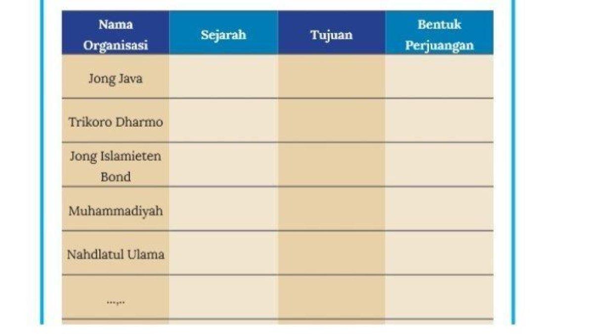 Ips Kelas 8 Smp Hal 175