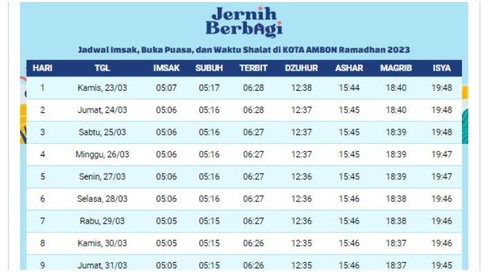 Jadwal Buka Puasa Di Kota Ambon Ramadhan Hari Kedua 24 Maret 2023 Maghrib Pukul 1840 Wit
