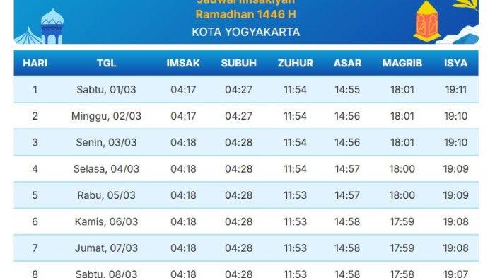 Jadwal Buka Puasa Hari Ini Yogyakarta Selasa 4 Maret 2025 Dan Imsakiyah Ramadhan Jogja Pdf 1