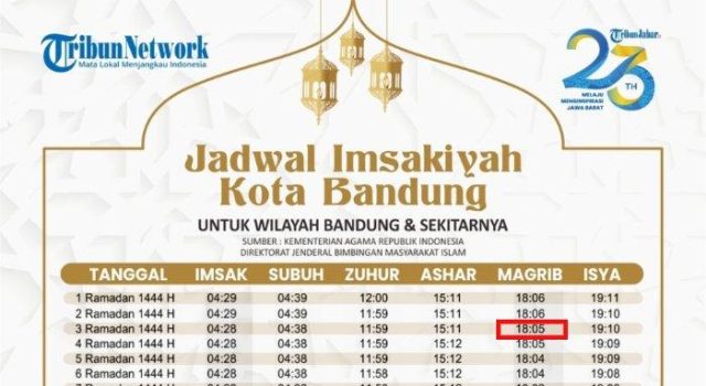 Jadwal Buka Puasa Kota Bandung 3 Ramadan 1444 H Atau Sabtu 25 Maret 2023 4