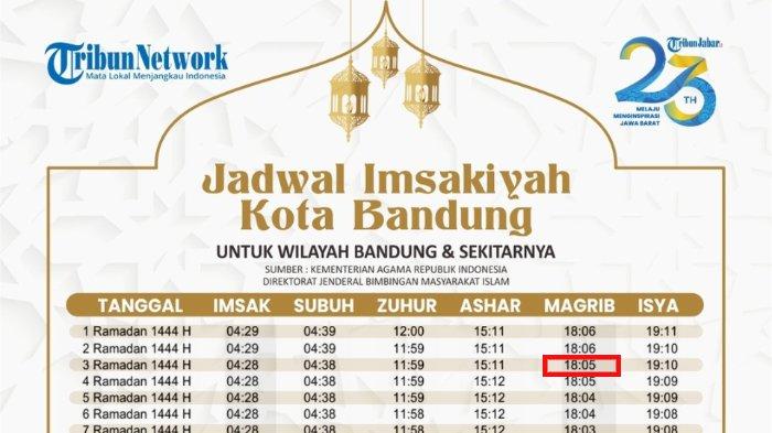 Jadwal Buka Puasa Kota Bandung 3 Ramadan 1444 H Atau Sabtu 25 Maret 2023