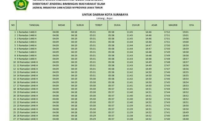 Jadwal Imsak Dan Buka Kota Surabaya Sebulan Lengkap Puasa Ramadan 2025 1