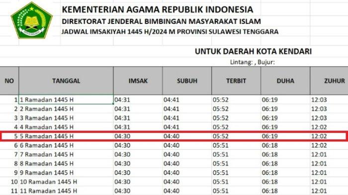 Jadwal Imsak Dan Buka Puasa Di Kendari Konawe Kolaka Baubau Buton Muna Hari Ke 5 Ramadan 2024 1