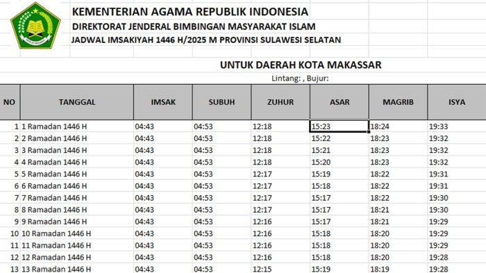 Jadwal Imsakiyah Dan Buka Puasa Ramadan 1446 H2025 Makassar Sulawesi Selatan