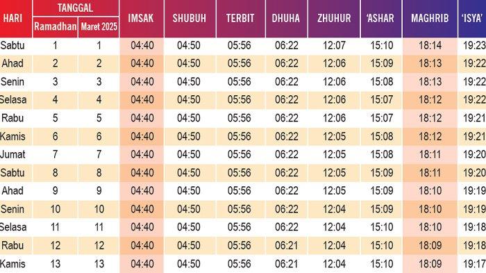 Jadwal Imsakiyah Ramadan 2025 Di Dki Jakarta 9
