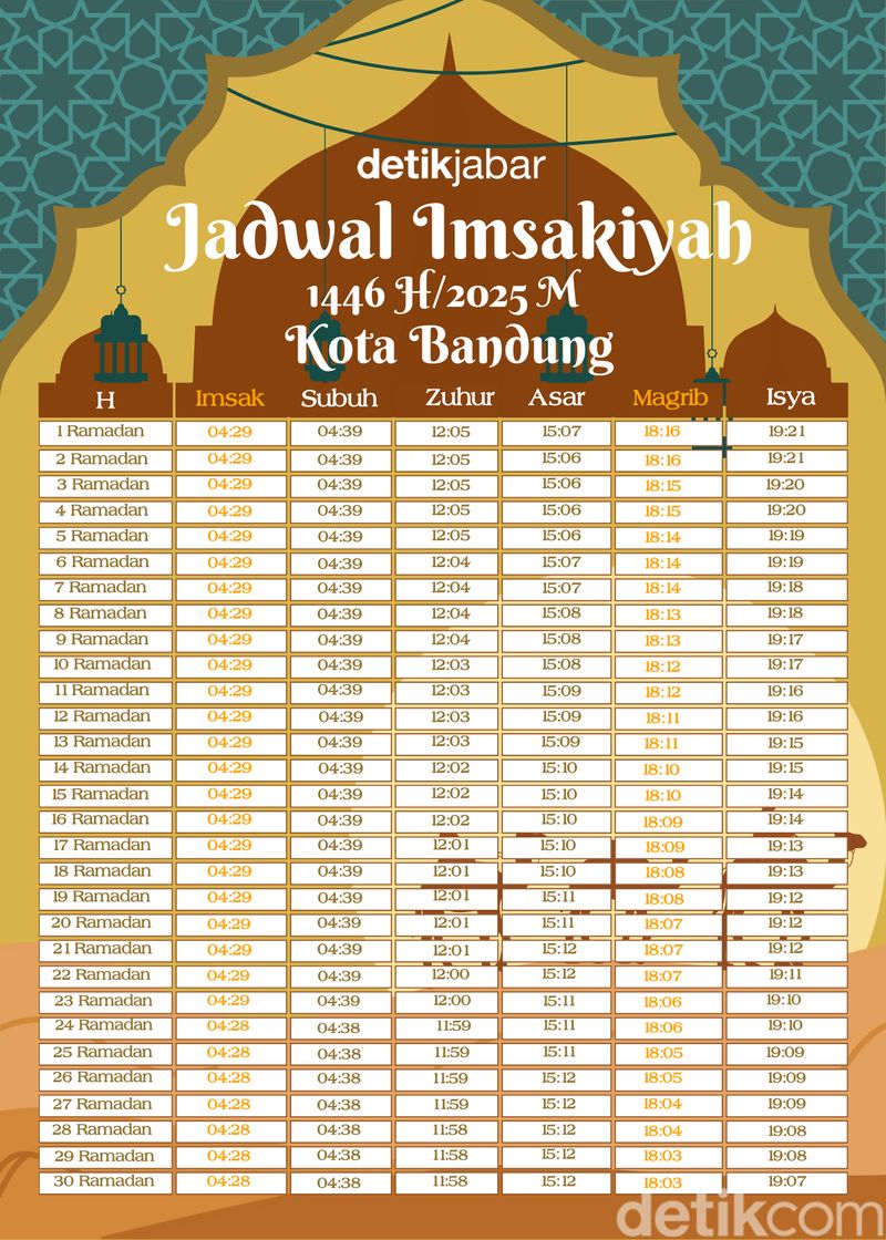 Jadwal Imsakiyah Ramadhan 2025 Kota Bandung 1740754347451 8