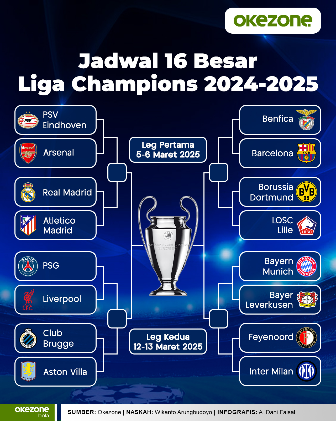 Jadwal Lengkap 16 Besar Liga Champions 2024 2025 U4x1jque26