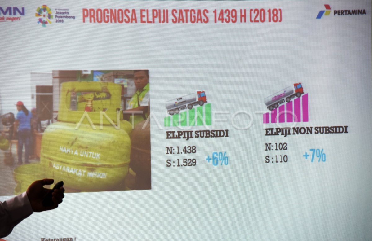 Kesiapan Pertamina Jelang Ramadan Gqgg Dom