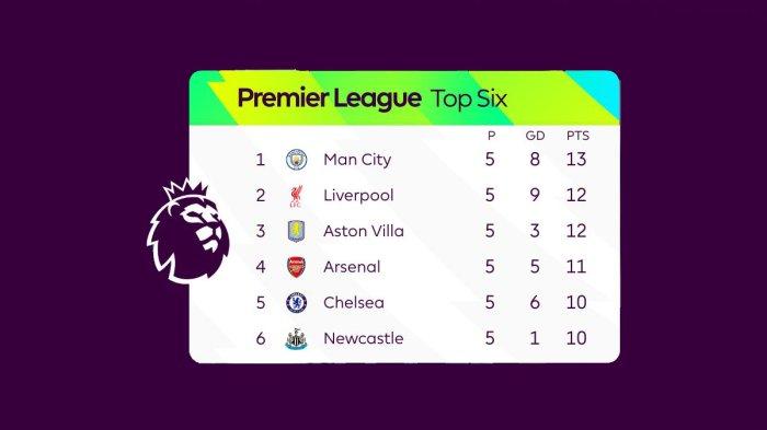 Klasemen Premier League Liga Inggris 2024 2025 Pekan 6 Peringkat 1 6 1