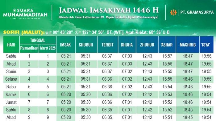 Link Download Tabel Jadwal Imsakiyah Ramadhan 1446 H Atau Ramadan 2025 Khusus Kota Sofifi