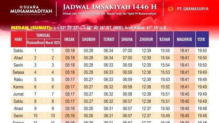 Muhammadiyah Telah Menerbitkan Jadwal Imsakiyah Medan 3