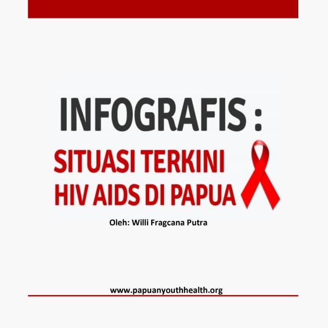 Situasiterkinihivaidsdipapua 170122183819 Thumbnail