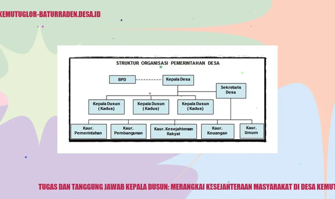 Tugas Dan Tanggung Jawab Kepala Dusun Merangkai Kesejahteraan Masyarakat Di Desa Kemutug Lor 33290 1080x640 1